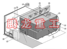 指接板烘干設(shè)備、指接板干燥設(shè)備、指接板烘干機、指接板干燥機、木工板烘干設(shè)備、木工板干燥設(shè)備...